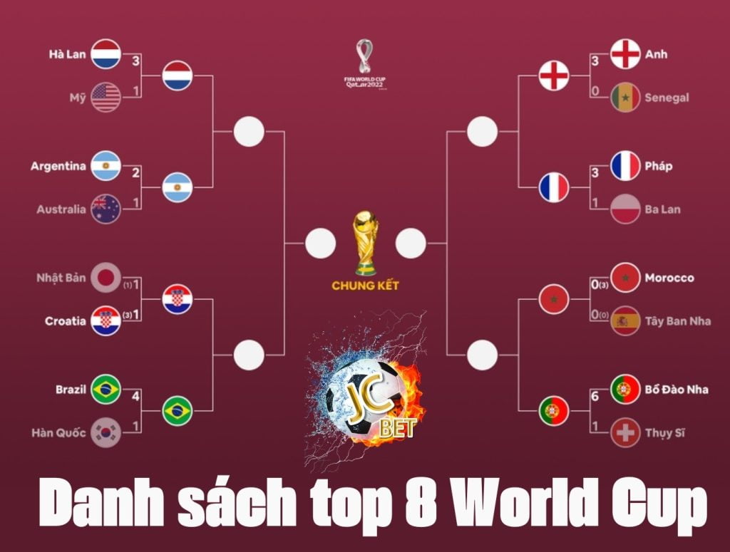Dự đoán đội vô địch World Cup
